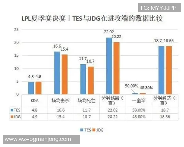 电竞比分赛后复盘JDG与TES选手个人能力对比分析与总结